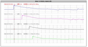 数字信号与模拟信号